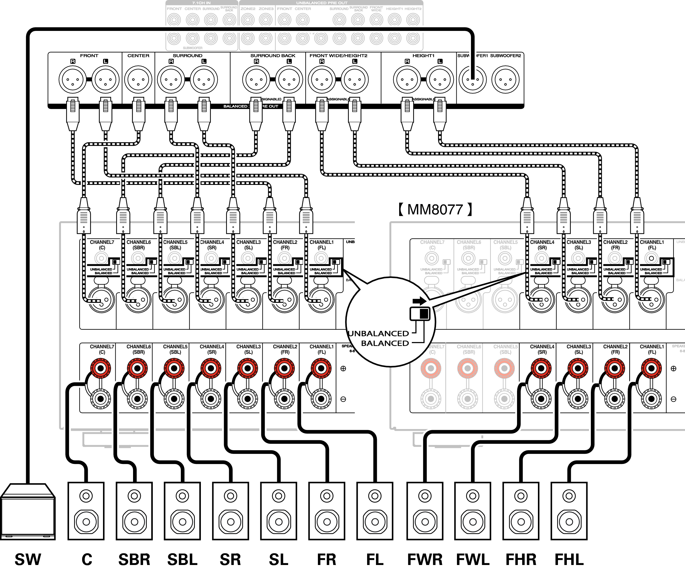 Conne SP Balanced AV7702U